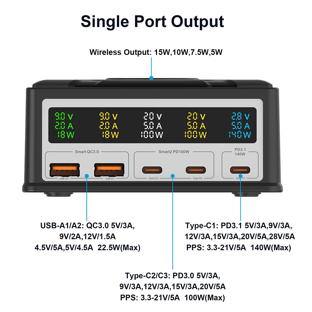Ubigbuy 260W USB C Desktop Charger 5-Port USB Plus 1 Wireless Charge Port, 140W PD3.1 Fast Charging Station with LED Display
