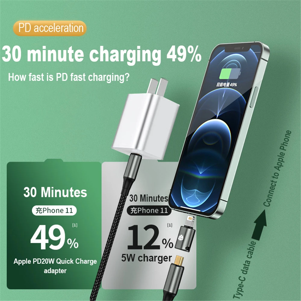 PD20W USB Type-C Fast Charging Adapter For IPhone 11 13 14P