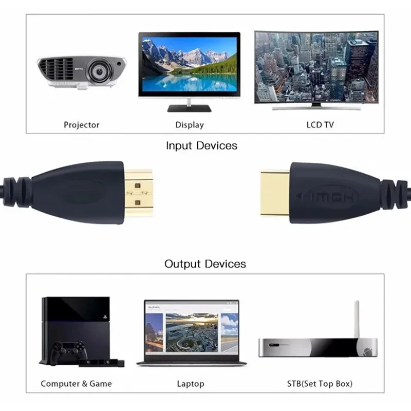  HDMI ̺,  PVC Ʈ Ʈ  ڵ ̾ HDTV,  1080p 3D , OD4.2 mm, 3m, 5m, 10m