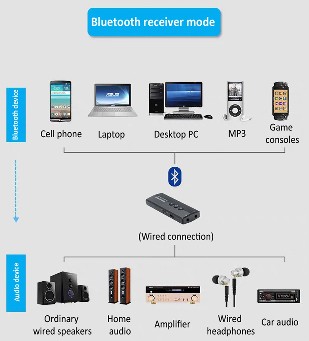 ZK-360 Bluetooth Audio Receiver Transmitter Wireless 3.5mm Aux BT 5.0 Audio Adap