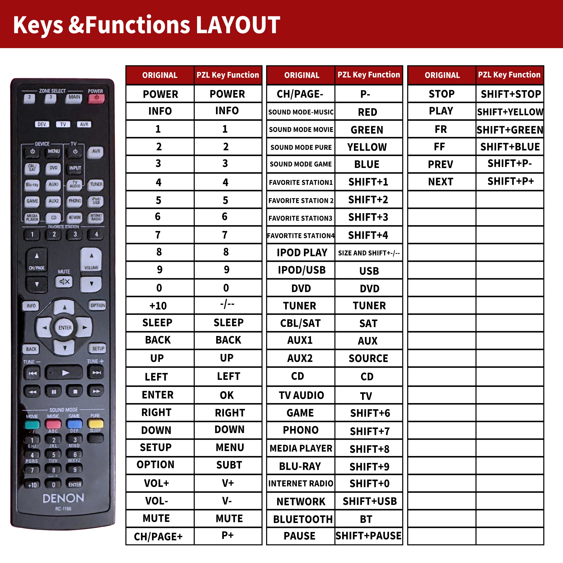 데논 홈 시어터용 RC-1166 리모컨, 리시버 AV AVR3313CI