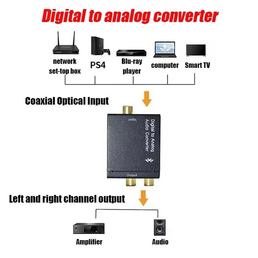 Audio Converter Coaxial Optical Fiber Toslink Digital to Jack 3.5mm Analog For RCA SPDIF Digital Audio Decoder Stereo Amplifier audio converter adapter audio converter amplifier audio decoder audio converter headphone audio decoder