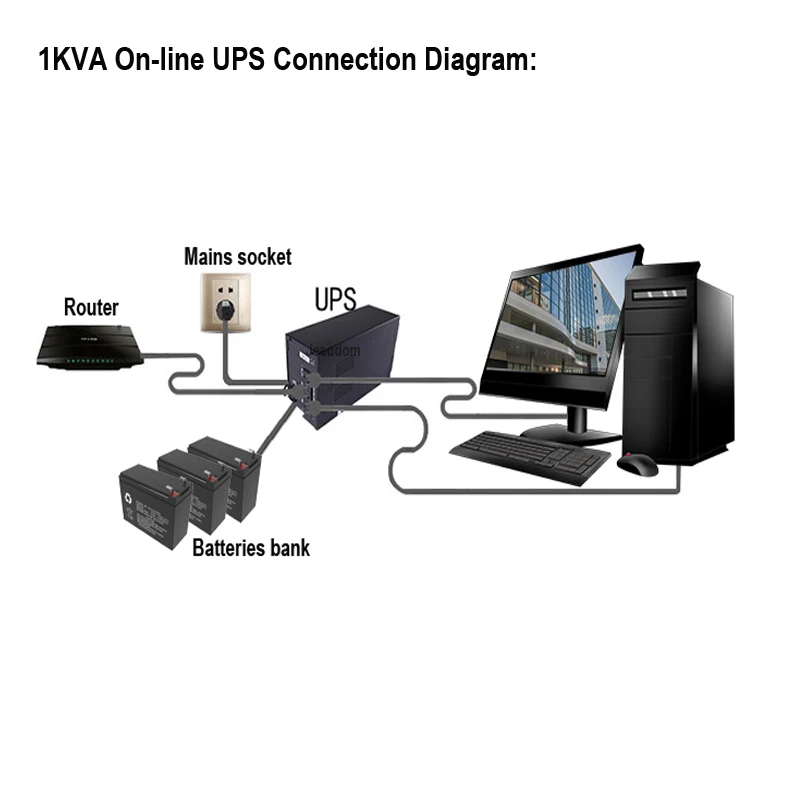 Computer UPS: আপনার কম্পিউটারের নিরাপত্তার চাবিকাঠি