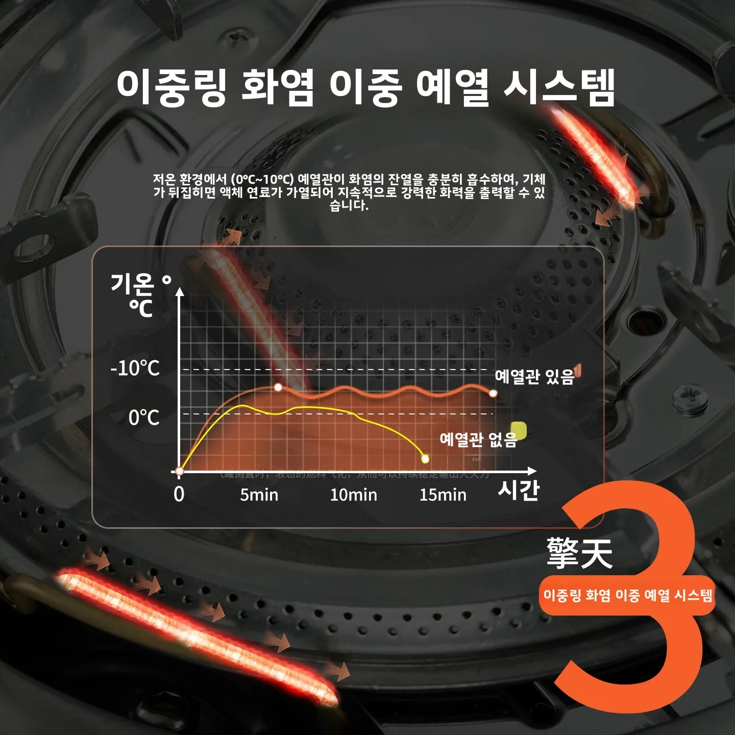 휴대용 야외 캠핑 스토브 파이어 메이플 Q5 헤비 듀티 가스 스토브 고출력 스테인리스 스틸 조리 장비 피크닉 스토브