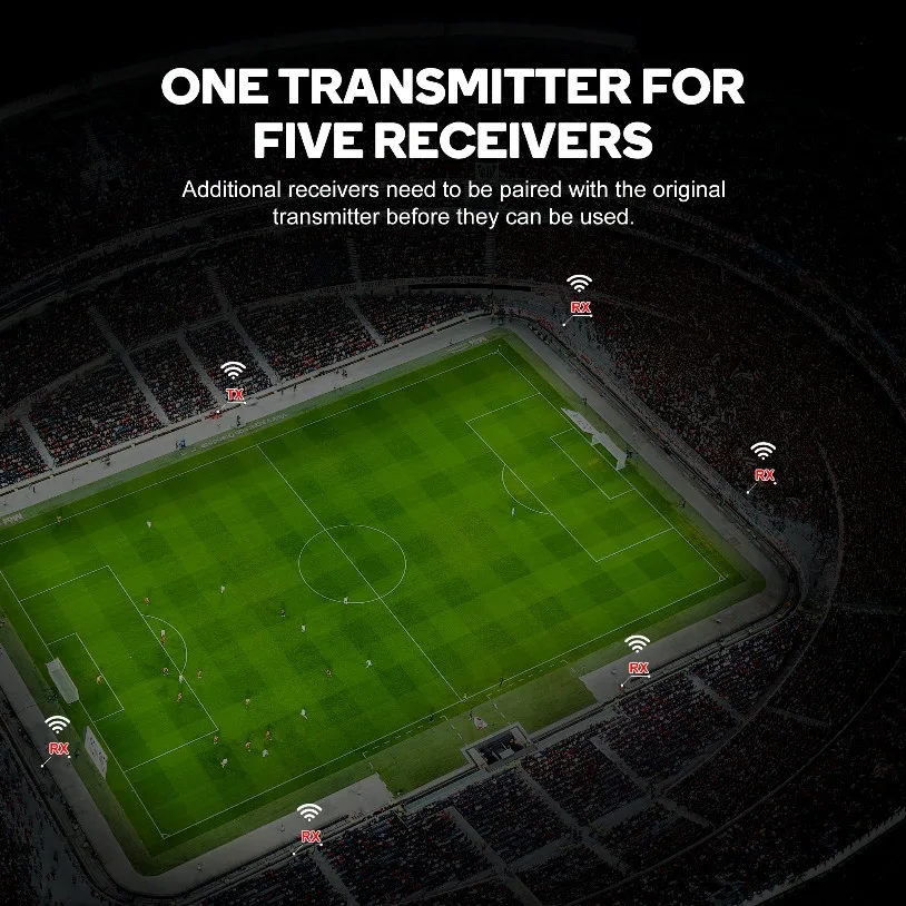 HDMI-Compatible Wireless Extender Kit Video Transmitter Receiver for Home Gaming Cameras Supported with NP-F Series Batteries