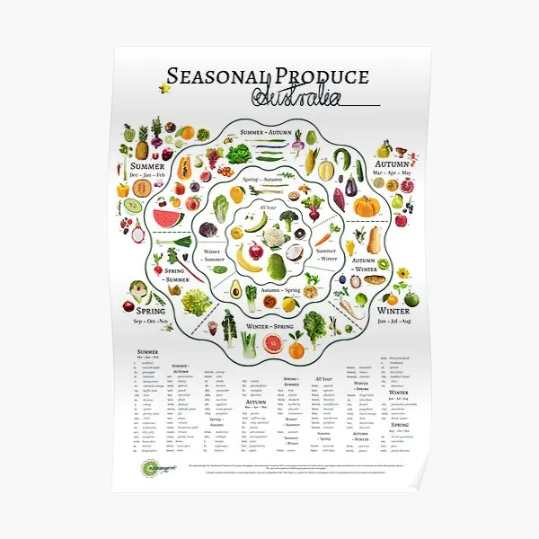 

Seasonal Produce Chart Australia Poster Print Modern Picture Art Mural Decor Room Wall Painting Home Decoration No Frame