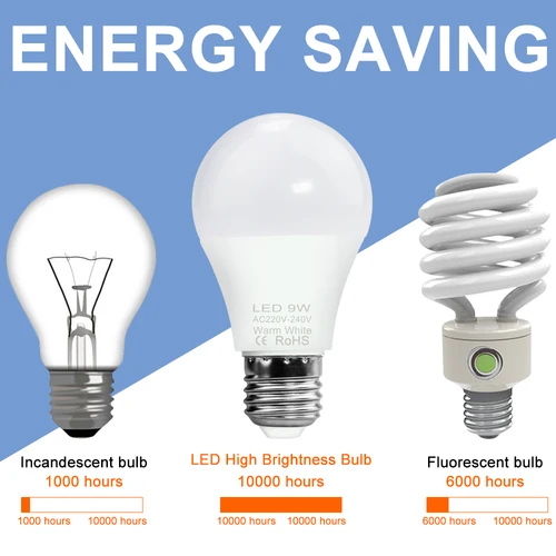 거실용 에너지 절약 LED 전구, E27 램프, E14 램프, 220V, 3W, 6W, 9W, 12W, 15W, 18W, 20W 5