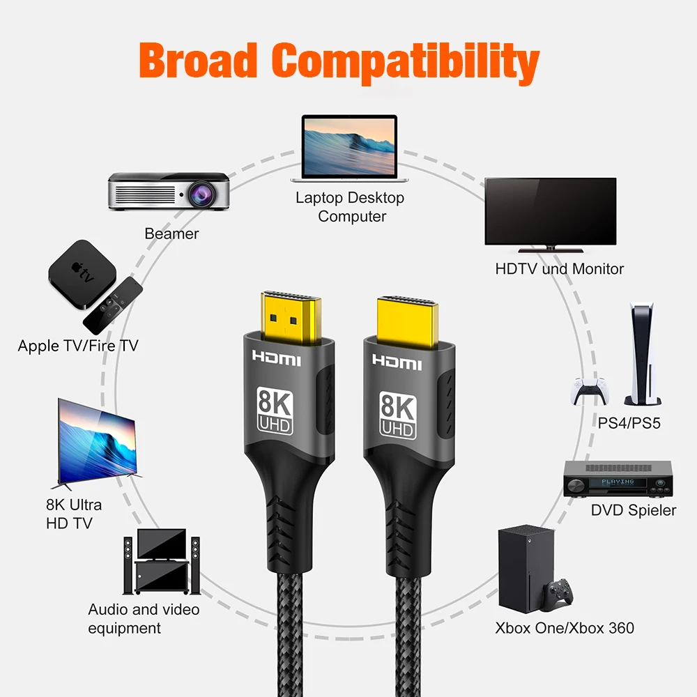 Premium HDMI 2.1 Cable with Copper Core – 8K HDR, Ultra High Definition (5m)