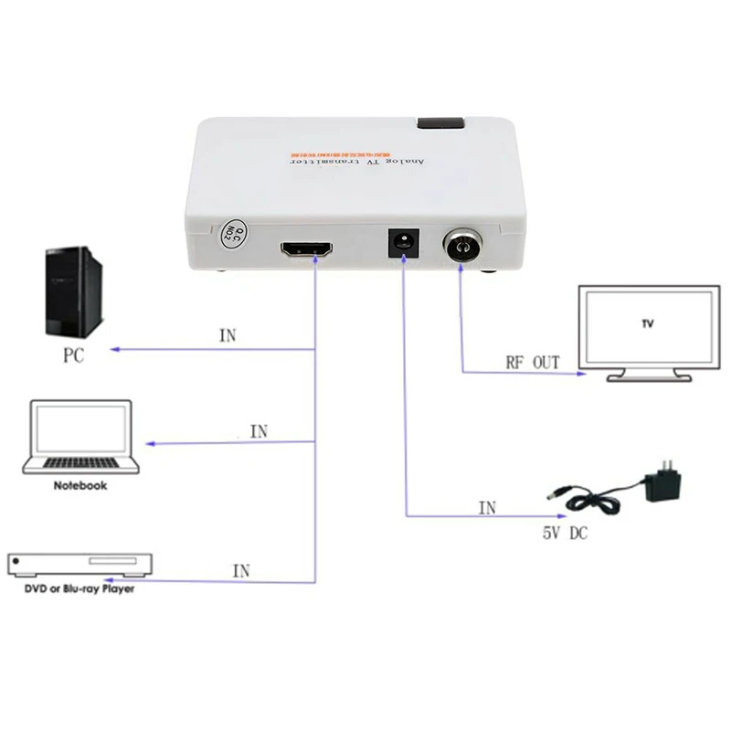 For Old HDMI RF Modulator Coaxial Converter, Demodulator HD