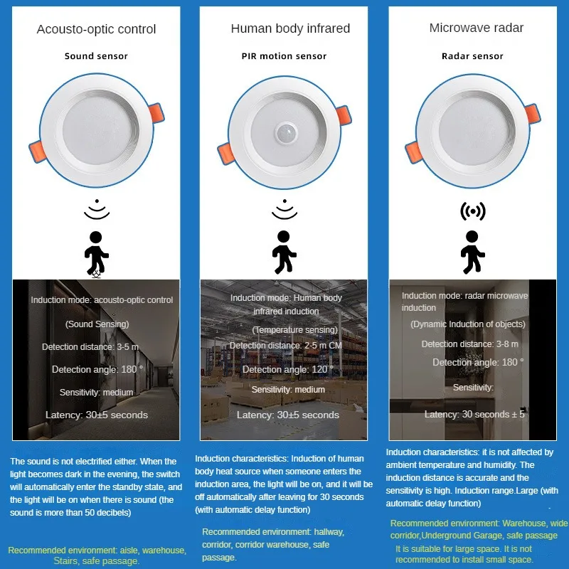 Description Picture 2 of itemLed downlight PIR motion sensor 3W 5W 7W 9W downlight induction round LED panel lamp 220V embedded spotlight room lighting