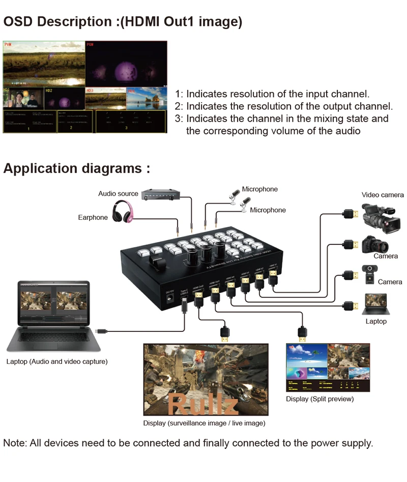 4K 4 Channel HDMI Video Switcher Multi Camera Live Streaming Broadcast Productio