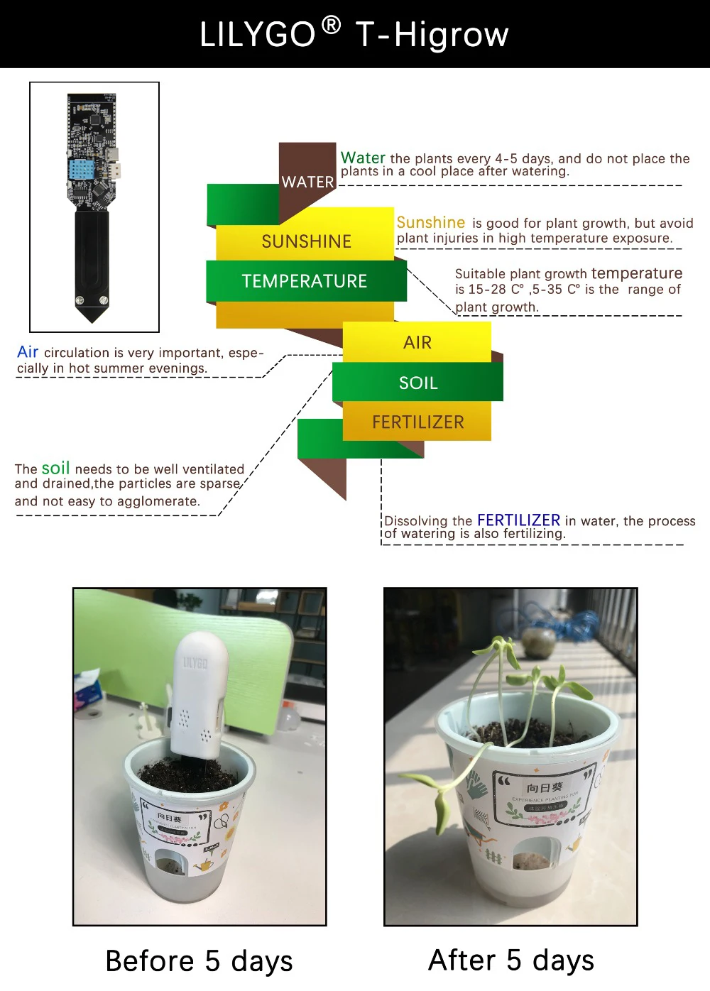 ® T-Higrow ESP32 Soil Tester DHT11 BEM280 Garden Flowers Temperature Moisture Se