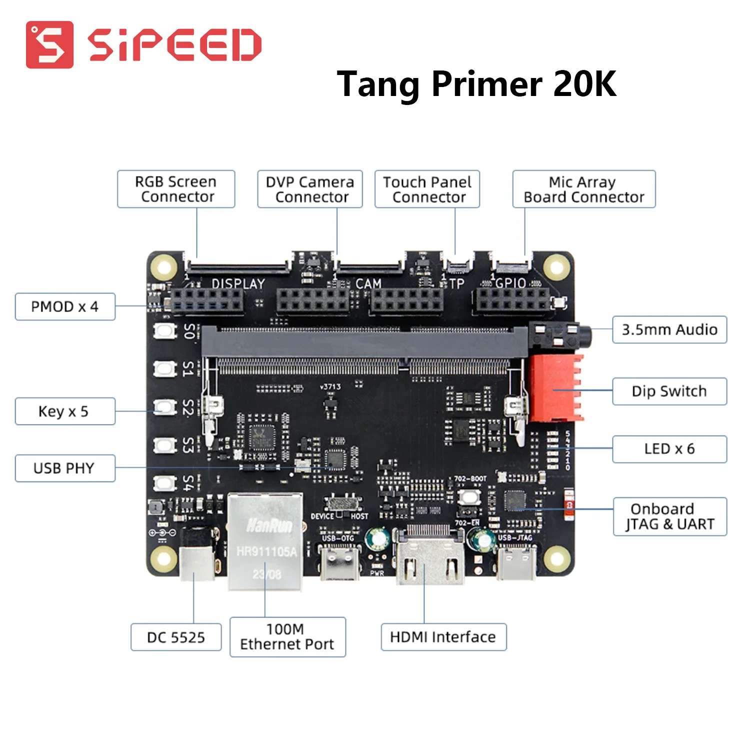 Sipeed Tang ̸ FPGA  , GOWIN GW2A FPGA GoAI ھ , ּ ý, 20K