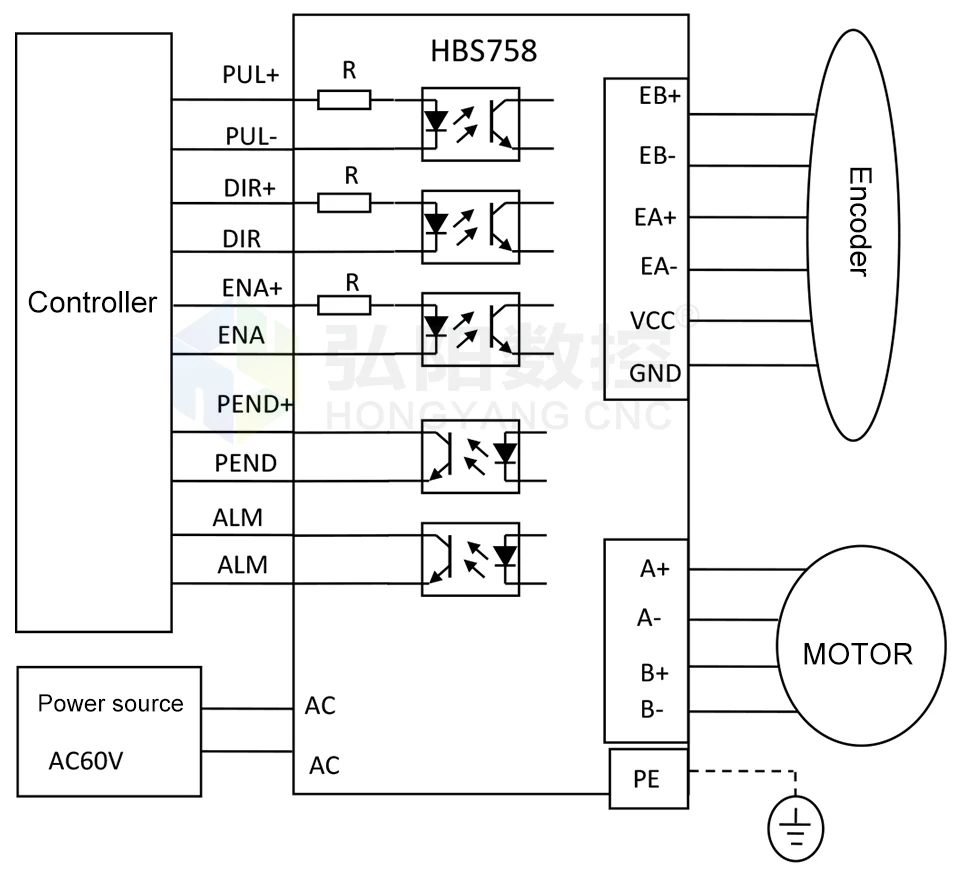 Computers e Electronics