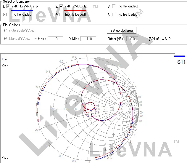 HamGeek LiteVNA-64 50KHz-6,3GHz Vektor-Netzwerkanalysator VNA-Antennenanalysator mit 3,95-Zoll-Bildschirm für MF HF VHF – Detail 9