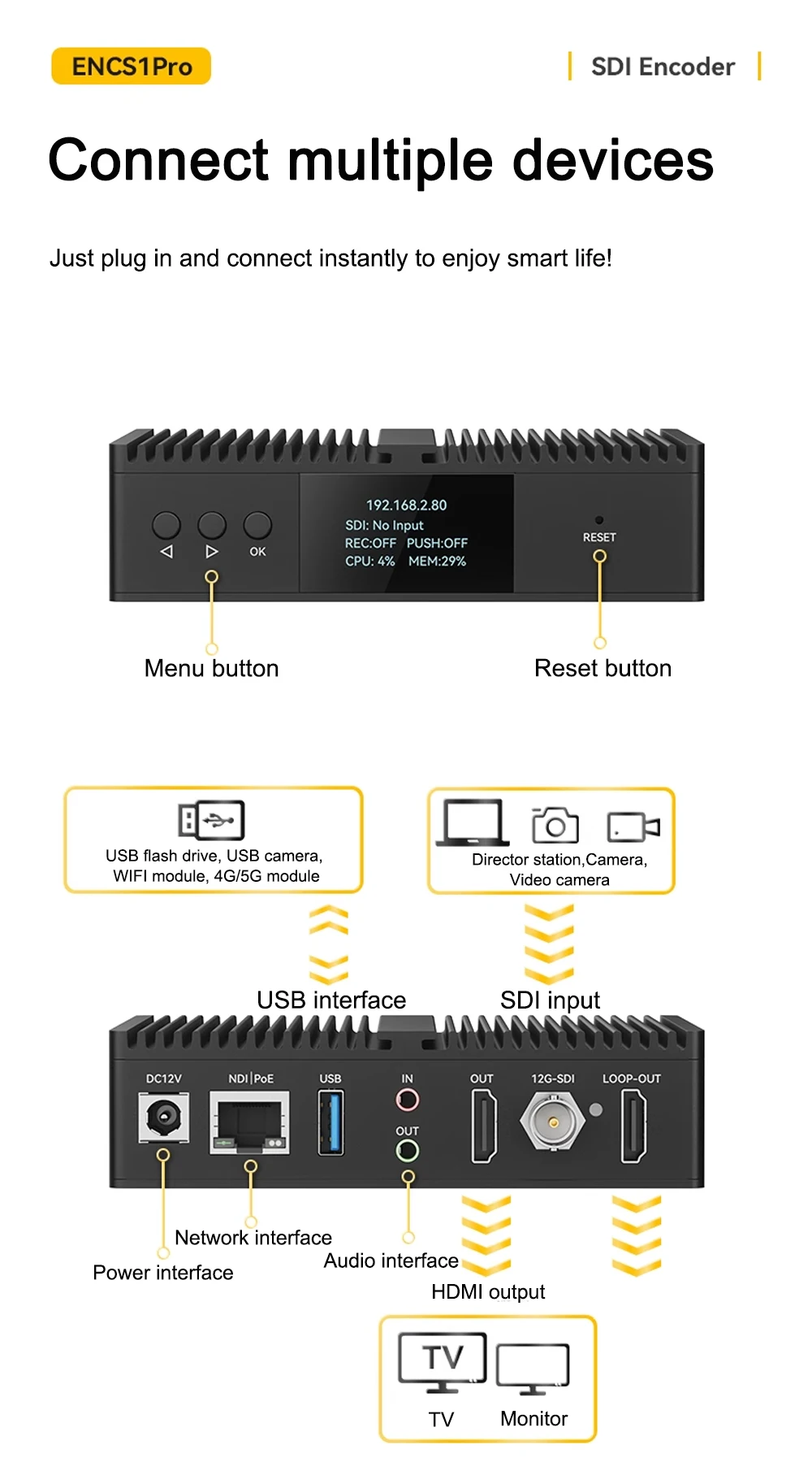 Link Pi ENCS1Pro 12G-SDI Video Codec 4K60 12G SDI Encoder H.265 Live Streaming B