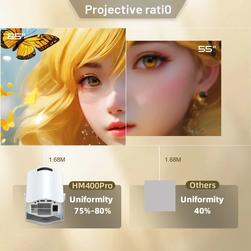 새로운 HM400 프로젝터 안드로이드 11 디스플레이 대형 화면 듀얼 Wi-Fi6 BT5.2 720P 휴대용 시네마 프로젝터 업그레이드된 1280*720P
