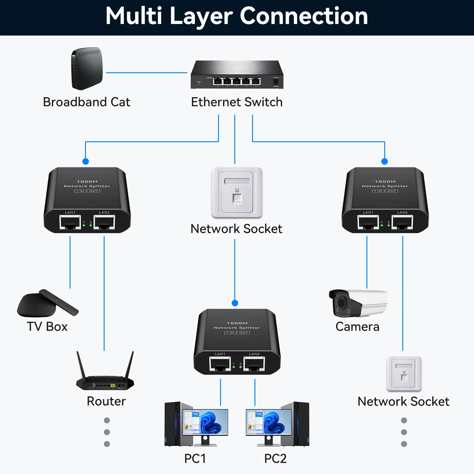 RJ45 Splitter 1 to 2 1000 Mbps Ethernet Splitter with Type-C Power Cable 1 in 2 Out Gigabit Switch Wireless Cable Switcher VPFET - Imagen 2