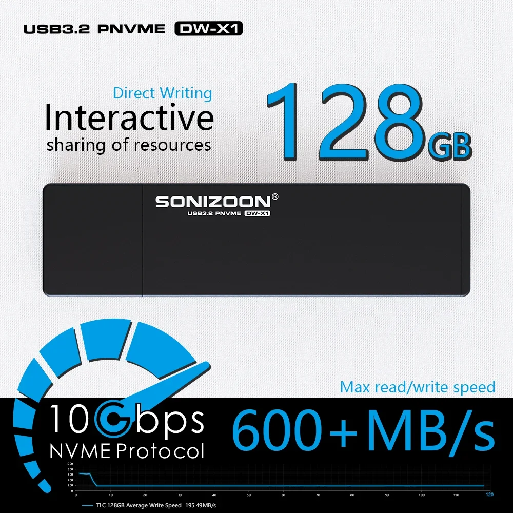 Портативный usb-накопитель SONIZOON PSSD, usb 128, 10 Гбит/с