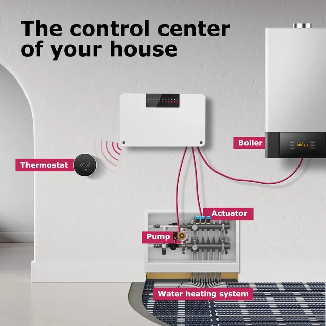 Beok CCT-28-X Thermostat Controller Wireless Wifi Zone Heating  8-channel for Gas Boiler Water Floor Heating System Actuator