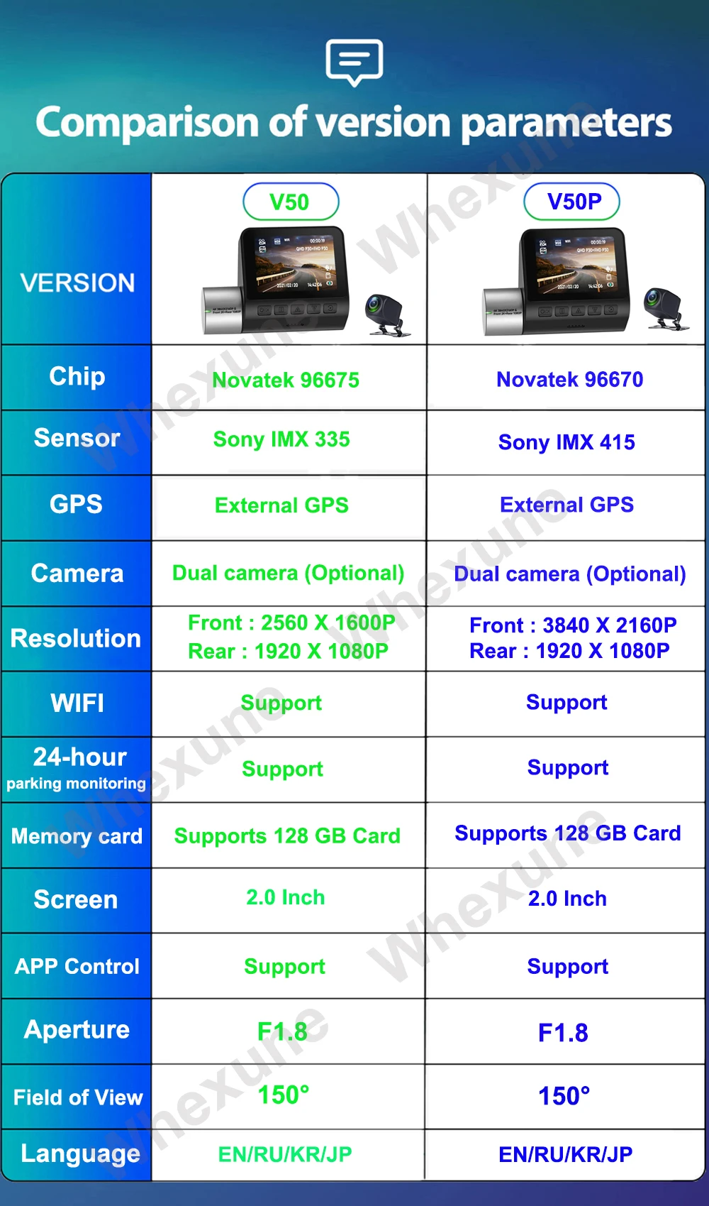   ķ UHD 4K + 1080P   2 ġ ڵ DVR,  96670 GPS Ʈ  ڴ,   ī޶, ߰ ð