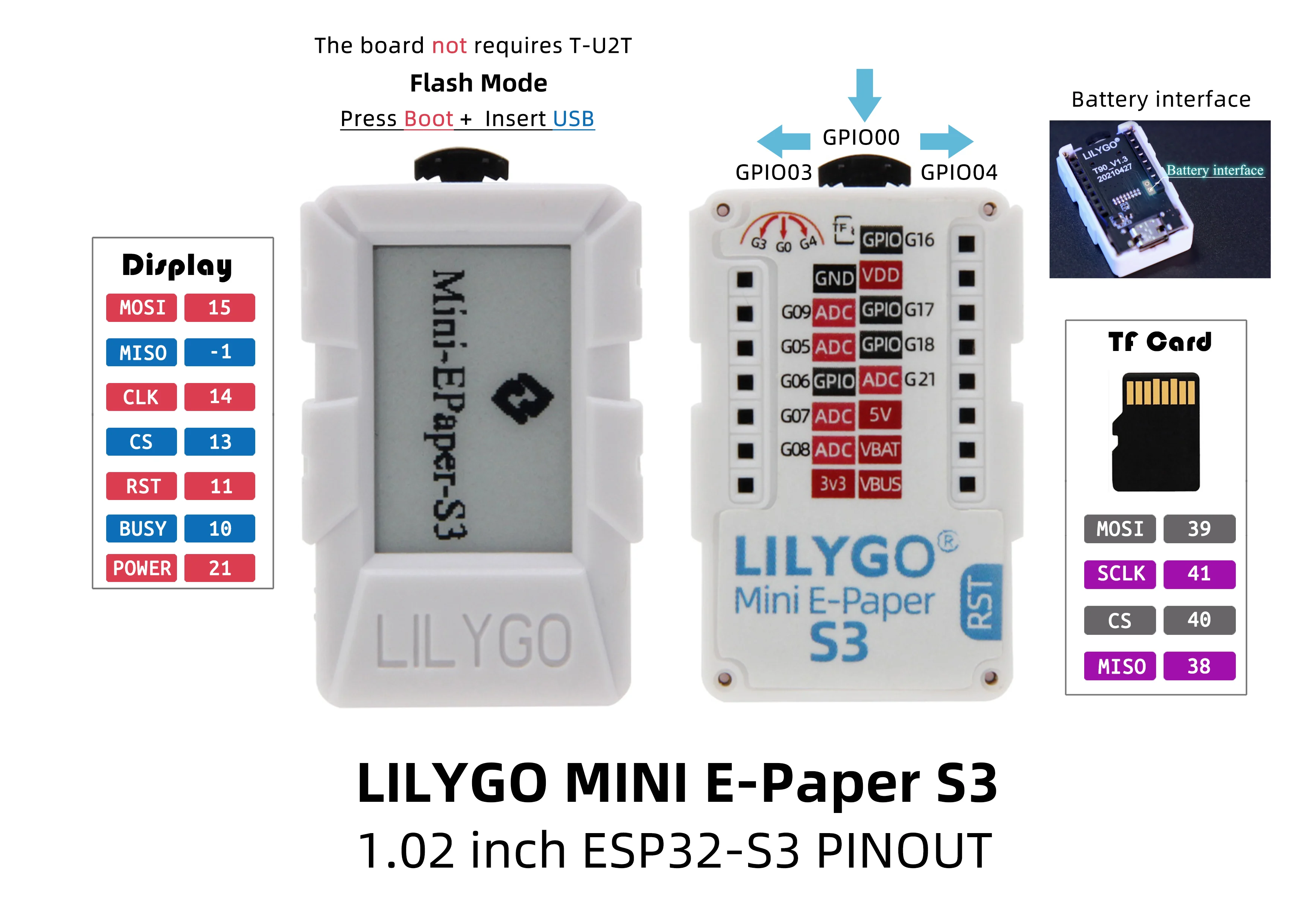 ® TTGO Mini E-Paper Core ESP32 1.02 Inch Display ESP32 PICO Wireless Wifi BLE Mo