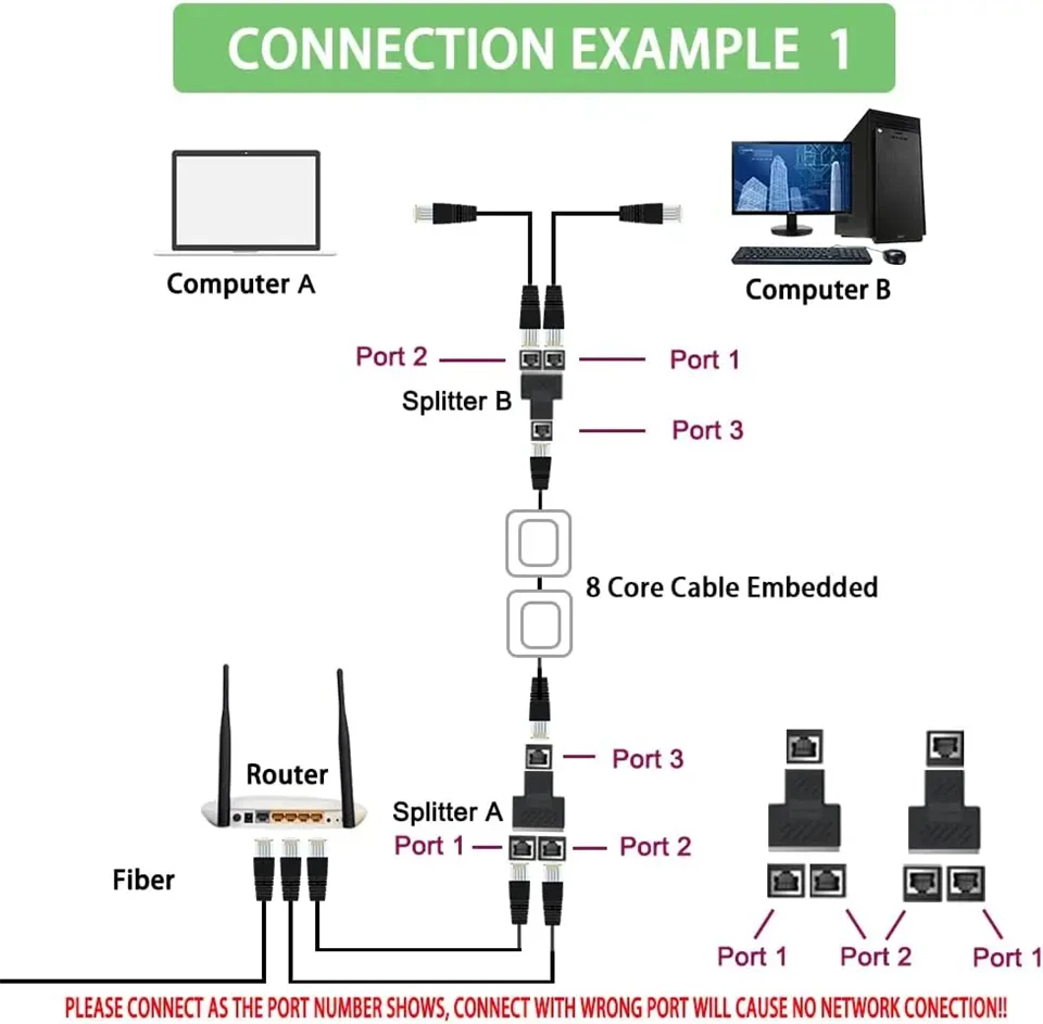 RJ45-Koppler, Cat6, Cat5e-Ethernet-Kabel-Extender-Adapter, 1 auf 2, Dual-Buchse, RJ45, 1000 Mbit/s, LAN-Schnittstelle, Ethernet-Buchse – Detail 9