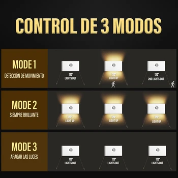 Luz nocturna LED con sensor y carga USB inalámbrica