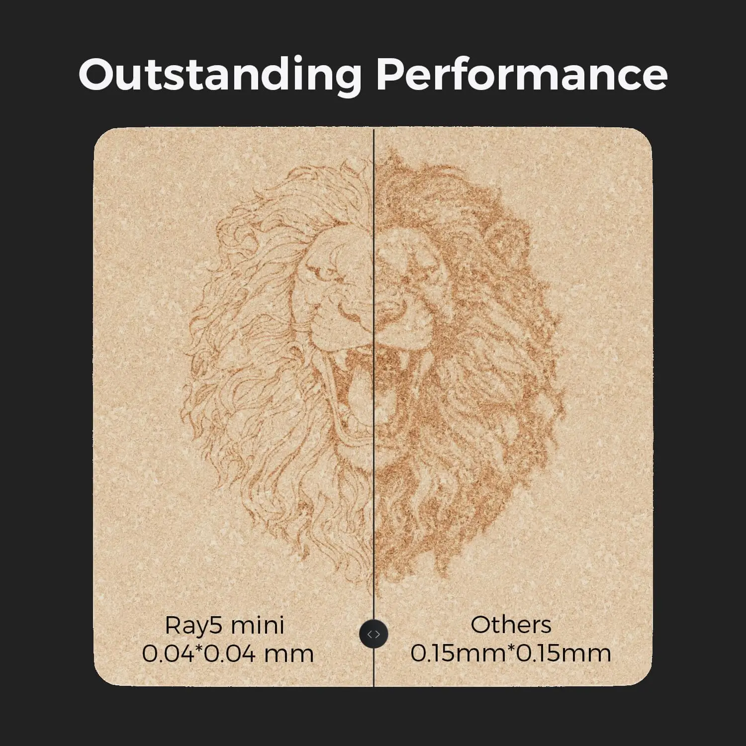 Ray5 mini Laser Engraver, 12000mm/min High-Speed Cutter for Wood, Metal, Acrylic, Leather, DIY CNC, 140x130mm Engraving Area, Wi