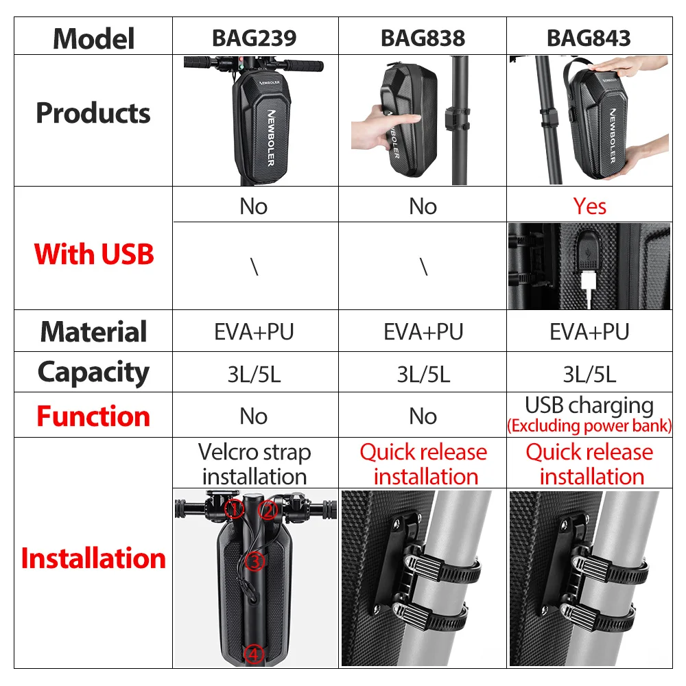dsc-products