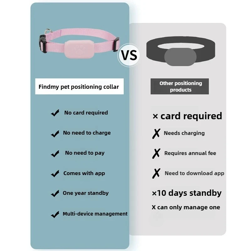 GPS Tracking Cat Collar with Safety Features and Long-Lasting Battery