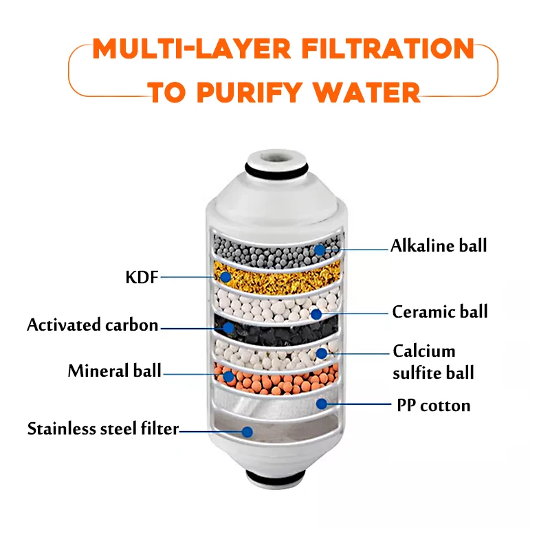 15 Stage household Water filters Bathroom Shower Filter Bathing Water Treatment Health Softener Chlorine Removal Purifier