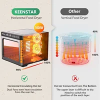 for Jerky 1000W, 9 Stainless Steel Trays, 165℉ Temperature Control, 8.7ft² Drying Space, 48H Timer, Dryer Machin 2