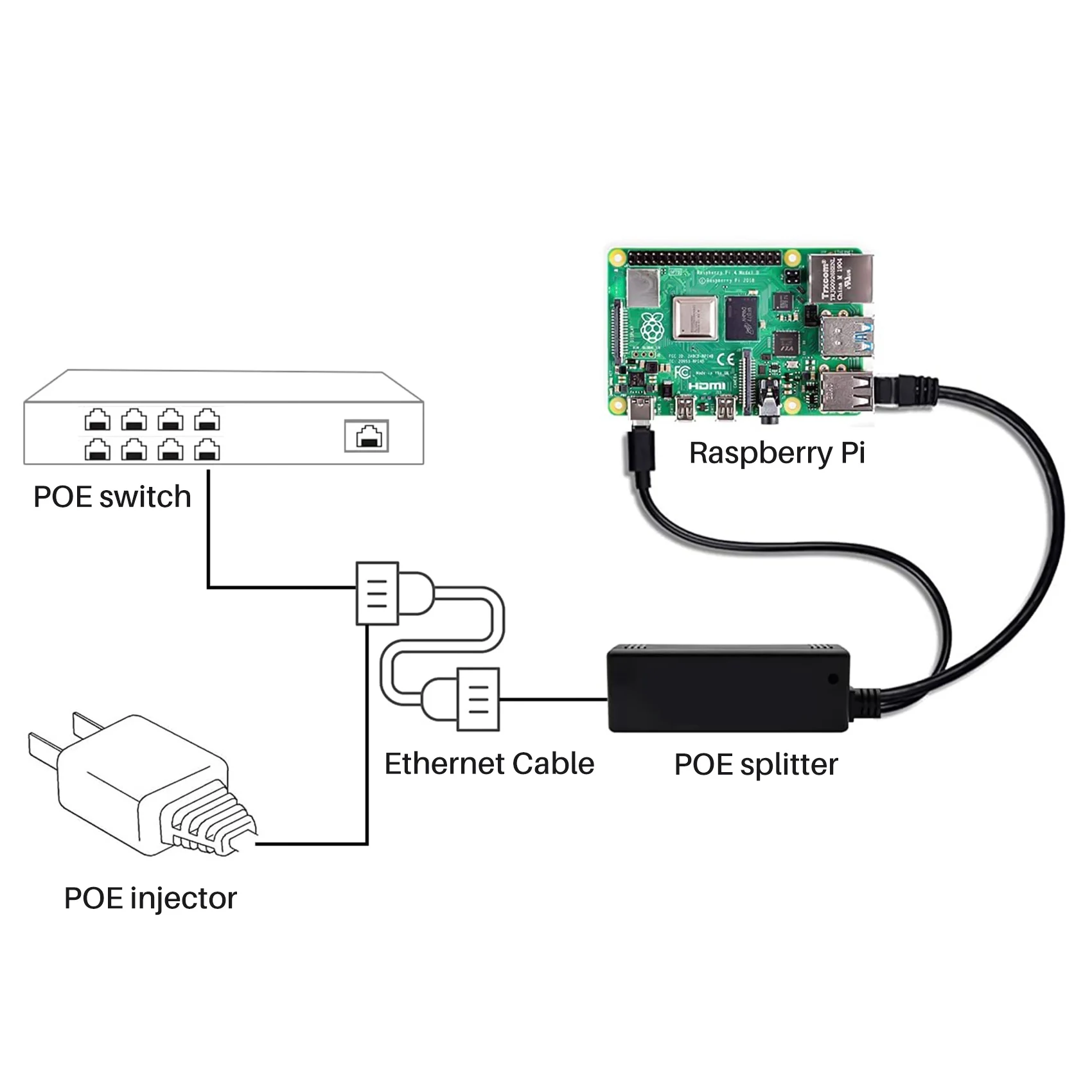 POE 전원 공급 장치 모듈, 표준 절연 스플리터, USB 인터페이스 스플리터, 48V  5V2.4A