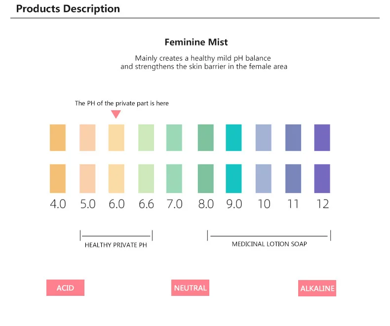 Рисунок 5 - 20 мл масло для интимного ухода