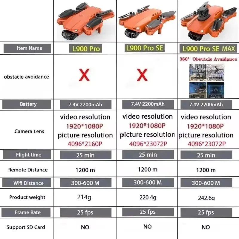 Mallette de transport L900 PRO/SE - Sacs et valises pro