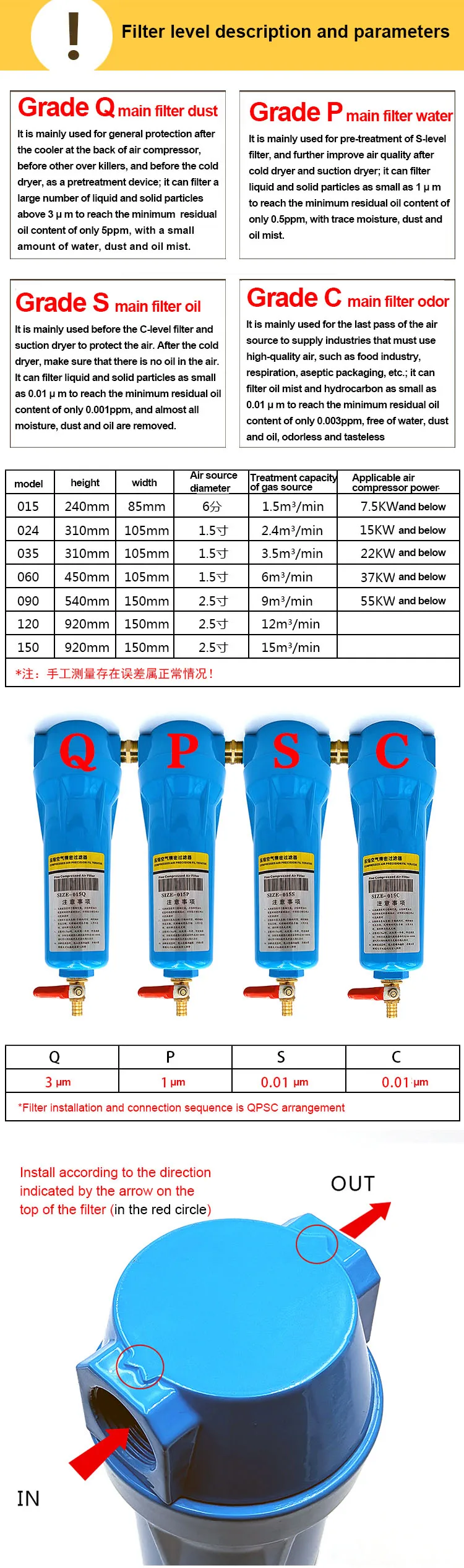 Weddings e Events