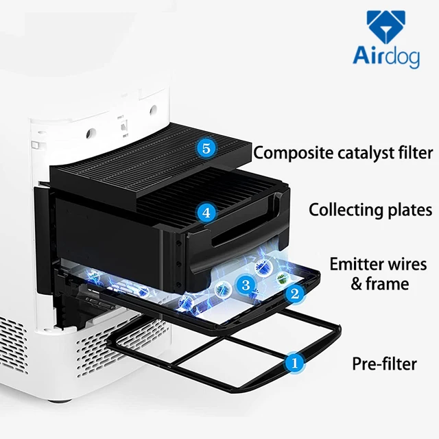 Airdog x5 x3m用のオリジナルアクセサリー,空気清浄機,エミッター