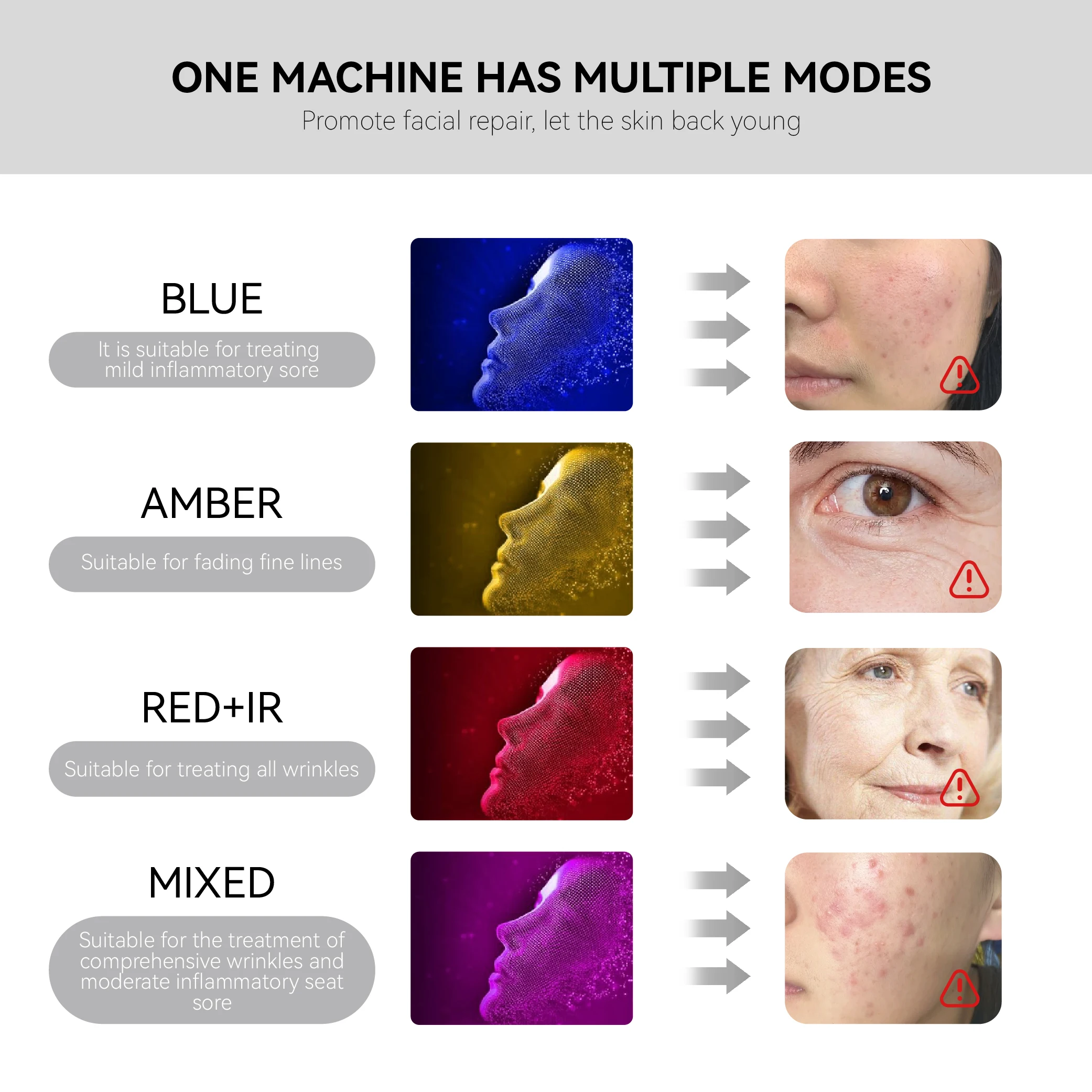 Hello Face 720 PCS LED Light therapy PDT Mask Red Light and Infrared light therapy Body and Face Mask Soft Material