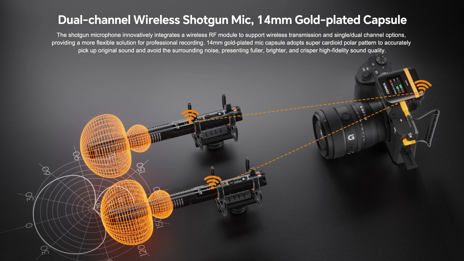 COMICA VM40 2.4G Super Cardioid Shotgun Microphone, Wired and Wireless dual modes, Bluetooth microphone for Camera/Smartphone/PC