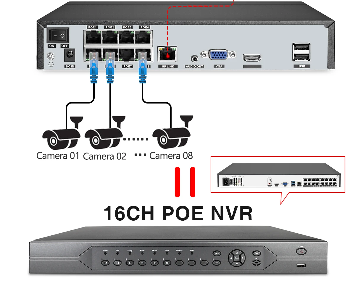 Ethernet, AP sem fio e sistema de