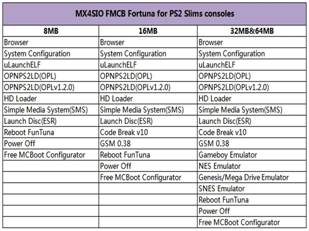 Bitfunx Fortuna Free McBoot OPL-Speicherkarte für PS2 MX4SIO SIO2SD SD-Adapter für PS2 Slim Spielekonsole – Detail 6