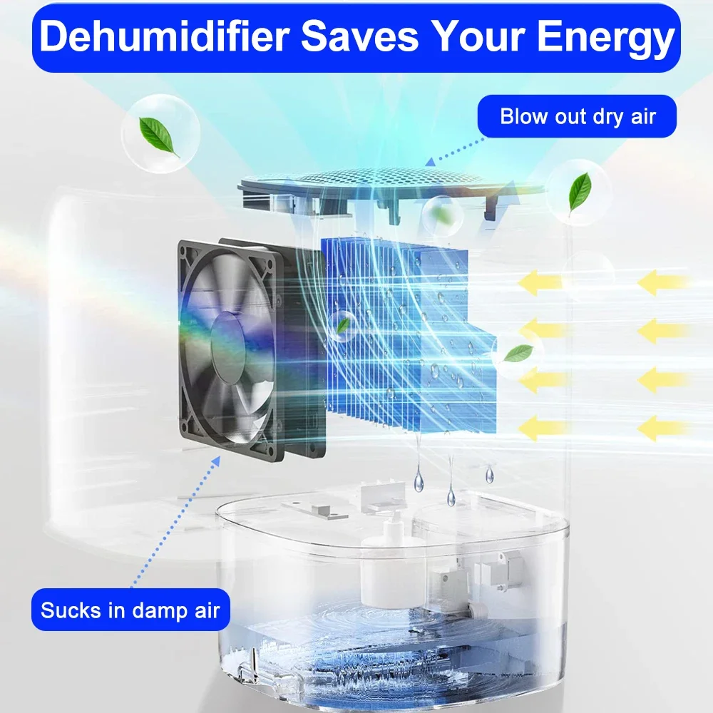 Small Dehumidifier Home Air Dyer Large Capacity Indoor Moisture Remover Bedroom Office Silent Air Purification 1.7L Dehumidifier 3