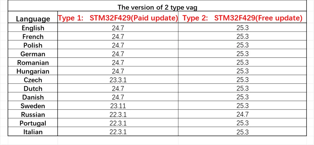 VAG COM HEX V2 cable and interface overview diagram