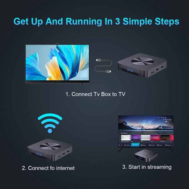I96 Z8 MAX TV Box Allwinner H618 Android 12 4K HD Smart TV