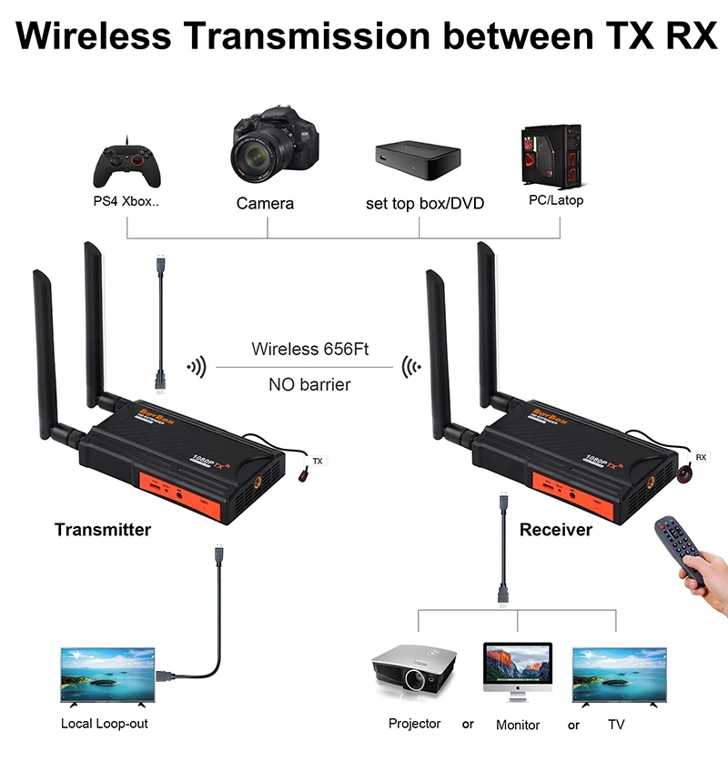 200m Wireless Wifi Adapter Video Transmitter Receiver HDMI Extender 1x4 1 To 2 3