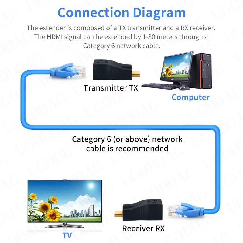 Hdmi-extensor Compatível ao Cabo Ethernet 30m da Extensão de Rede Rj45 Lan tx rx Cat5e Cat6 para Ps3 Hdtv Hdpc Dvd Stb 4k hd - Imagem 4