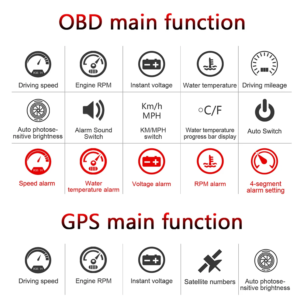WiiYII M7 ڵ OBD2 GPS  ÷, ڵ   HUD ӵ ,    ׼