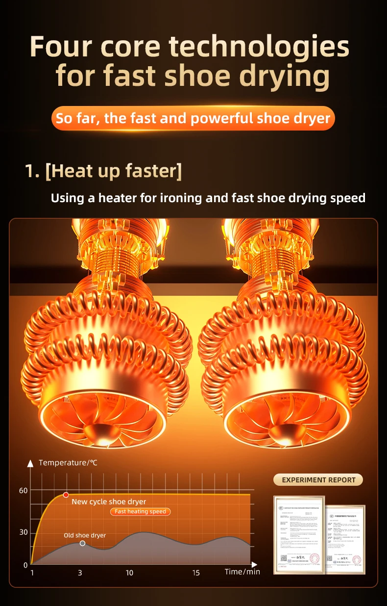360 degree warm air circulation