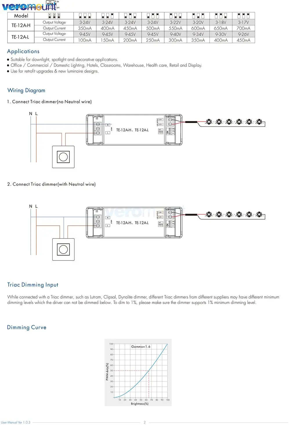 LED Driver, saída de entrada, 12W, 15W, 25W, 36W, 220V, 150-1200mA